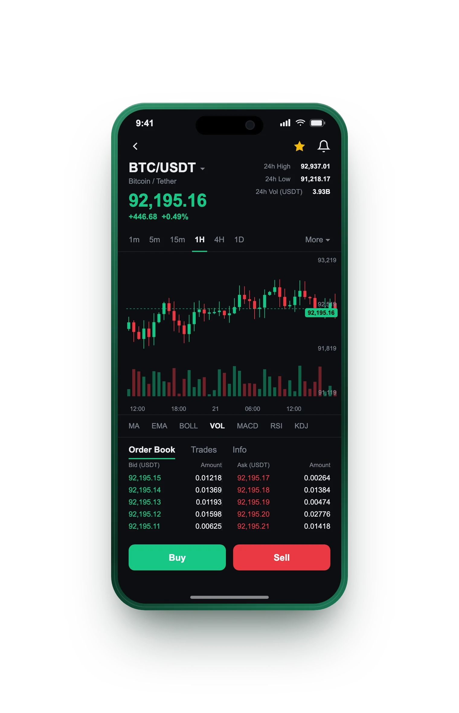 Koç Holdıng — BTC/USDT live candlestick chart, order book and one-tap Buy/Sell on mobile